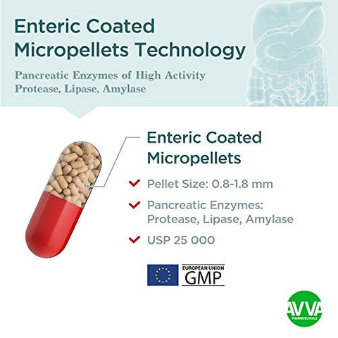 Micrazym - AVVA Pharmа Enzimas Pancreáticas – 25.000 USP Enzimas Digestivas Eficientes – Enzimas Digestivas para Digestão – 50 Cápsulas de Ação Rápida com Amilase, Lipase e Protease