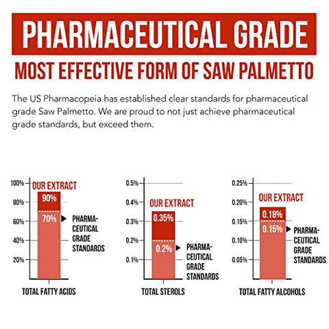 Triquetra Health - Extrato de Saw Palmetto – Potência 10X, Grau Farmacêutico – Óleo de Semente de Abóbora – Suporte à Saúde da Próstata, Alívio de Problemas Urinários, Estimula o Crescimento Capilar, DHT