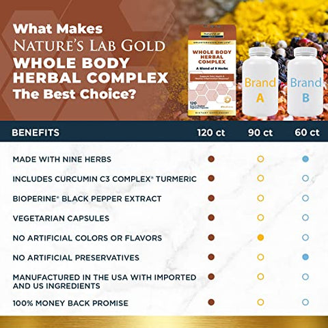 Nature's Lab - Nature’s Lab Gold Complexo Herbal para o Corpo Inteiro – Cúrcuma, Boswellia, Gengibre, Chá Verde, Alecrim – 120 Cápsulas (Fornecimento de 60 Dias)