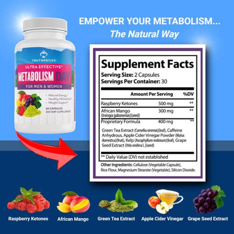 Acelerador de Metabolismo para Mulheres – Potencialize sua Queima de Gordura Naturalmente - TRUTHENTICS