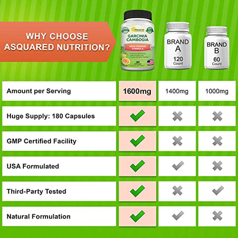 Garcinia Cambogia 1600mg-180 Cápsulas – Extrato Puro Natural para Saúde Cerebral – HCA Ultra Padronizado - aSquared Nutrition