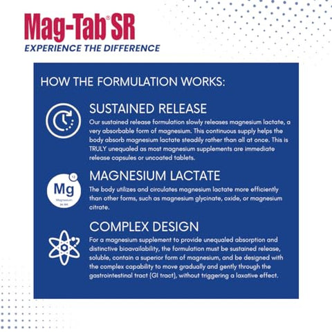 MAG-TAB SR - Mag-Tab SR 100 Comprimidos – Liberação Estendida de Lactato de Magnésio para Absorção 10x Melhor – Suporte para Sono, Cãibras Musculares e Deficiência de Magnésio