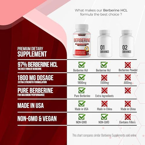 DECENT NATURE - Berberine 1800mg – Premium Berberine HCl 97%% Alta Pureza Berberine Plus, Suporte ao Sistema Imunológico, Alta Potência Berberine Hydrochloride, Não-OGM Vegano, para Homens Mulheres 90