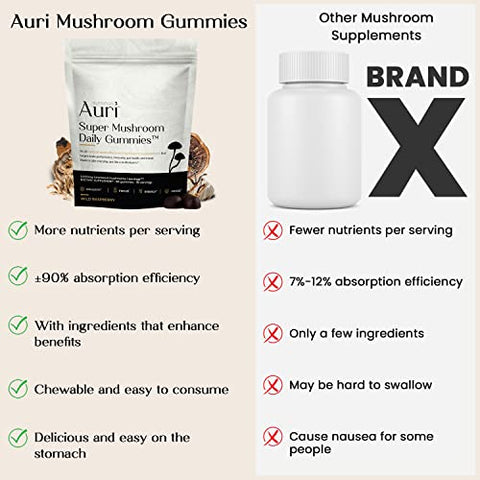 Super Mushroom Gummies – Suplemento Diário de Cogumelos em Goma – Mistura de 12 Cogumelos com Chaga, Lions Mane, Reishi, Cordyceps – 60 Gummies - Auri