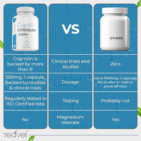 Teaveli - Cognizin Citicoline – 500mg Suplemento de CDP Colina – Estudo Clínico Comprovado para Apoiar Clareza, Concentração e Memória – Forma Mais Bioacessível de Colina – Marca Cognizin