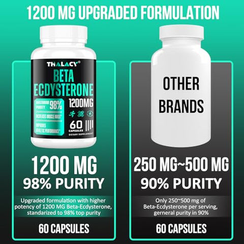 Thalacy - Suplemento de Beta Ecdisterona 1200MG, Pureza Máxima de 98%% para Massa Muscular Magra e Performance Atlética