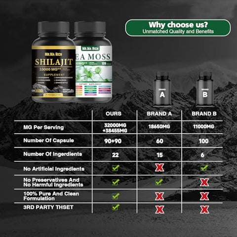 Mr.Ma Rich - Pacote de Cápsulas de Sea Moss e Shilajit, Ashwagandha Rhodiola Rosea Ginseng Cordyceps Mushroom Ginkgo Biloba Stinging Nettle Magic Moss Blendim Black Seed Turmeric Bladderwrack – 100% Natural e Potente