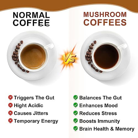 B BEWORTHS - Café de Cogumelo – Pó Instantâneo de Cogumelo do Leão com Reishi, Chaga, Cordyceps e Turkey Tail – Alternativa de Café de Cogumelo para Energia e Clareza Mental