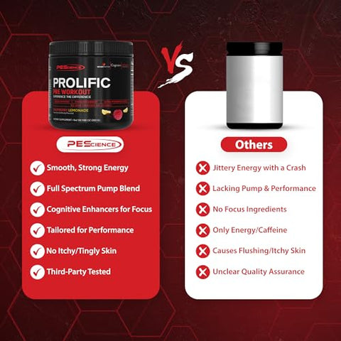 Prolific Pré-Treino, Framboesa Limonada, 40 doses, Suplemento Energético com Óxido Nítrico - PEScience
