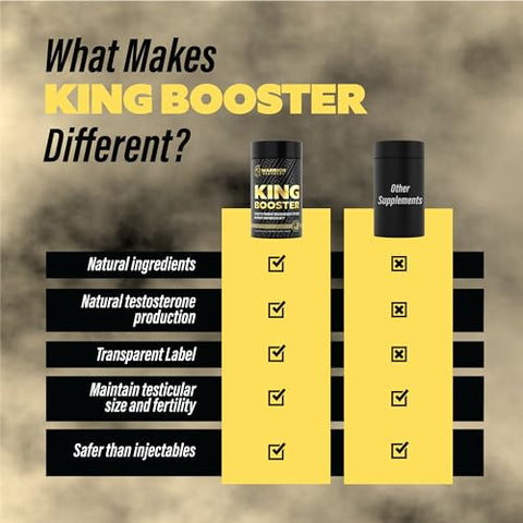 WARRIOR PROTOCOL - King Booster – Pílulas de Vitalidade Masculina para Crescimento Muscular Magro, Aumento de Resistência e Suporte à Recuperação | com Turkesterone, Tongkat Ali e Fadogia Agrestis