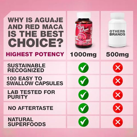 Red Maca Cápsulas para Mulheres l 3000mg por Dia Suplemento de Saúde Feminina l Estimulante de Energia e Regulador Hormonal l 100%% Orgânico e Natural de Raiz de Maca l (100 Unidades) - Sikyriah