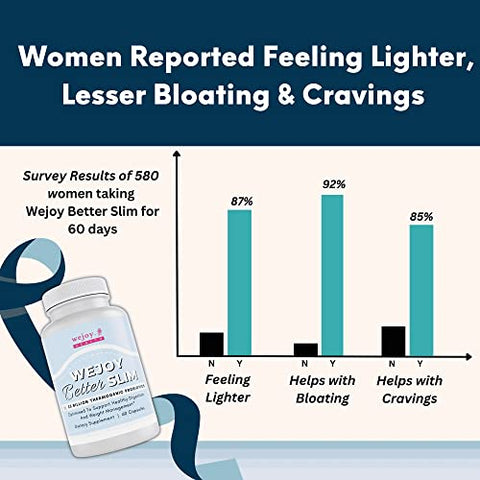 WEJOY. - Better Slim – Probióticos Termogênicos para Mulheres, Alívio de Inchaço, Supressor de Apetite para Perda de Peso, Probióticos de Desintoxicação para Saúde Digestiva, Lactobacillus Acidophilus – 100g