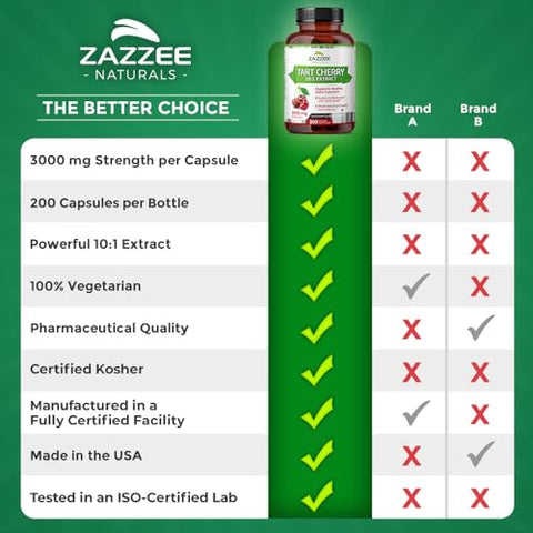Extrato de Cereja Azeda 10:1, 3000 mg de Força, 200 Cápsulas Veganas, Suprimento de 6 Meses, Certificado Kosher, Extrato Concentrado e Padronizado 10X, 100% Vegetariano - Zazzee