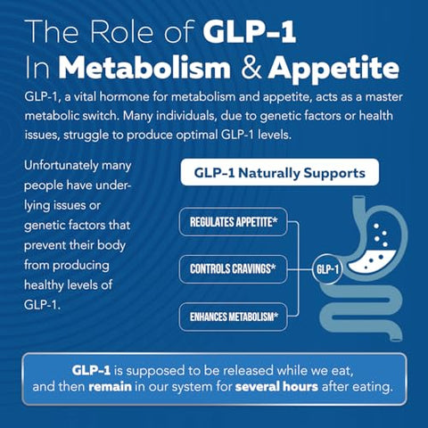 GLP-Activate | Saciedade | Fórmula Ativadora | 60 cápsulas - Triquetra Health