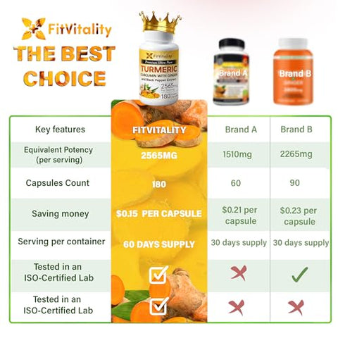 FITVITALITY - Curcumin 2565 mg – 180 Cápsulas – 95%% Curcuminoides | Turmeric – Marca Líder em Saúde e Bem-Estar