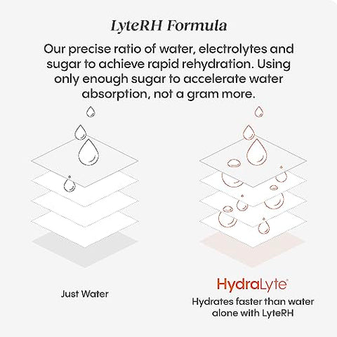 Tablets de Eletrólitos | 40 Laranja | Essencial para Hidratação Rápida em Viagens de Avião | Comprimidos de Hidratação – Dissolução Instantânea (20 Porções, 2g) - Hydralyte