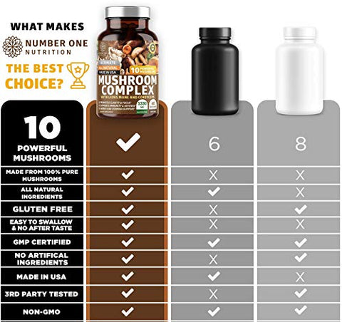 Number One Nutrition - N1N Complexo Premium de Cogumelos [10X Potentes] com Reishi, Cabeça de Leão, Cordyceps, Chaga, Cauda de Peru e Maitake para Apoiar a Saúde, Funções Cerebrais e Níveis de Energia, 60 cápsulas