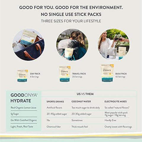 Hydrate Electrolyte – Hidratação com Eletrólitos para um Estilo de Vida Ativo - GOODONYA