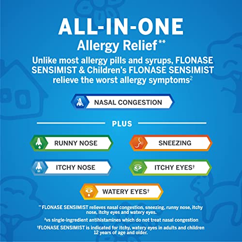 Sensimist Spray Nasal para Alívio de Alergia – Pacote com 2 Frascos de 60 Sprays cada – Alívio Não Sonolento de Múltiplos Sintomas para Crianças e Adultos – Total de 120 Sprays - Flonase