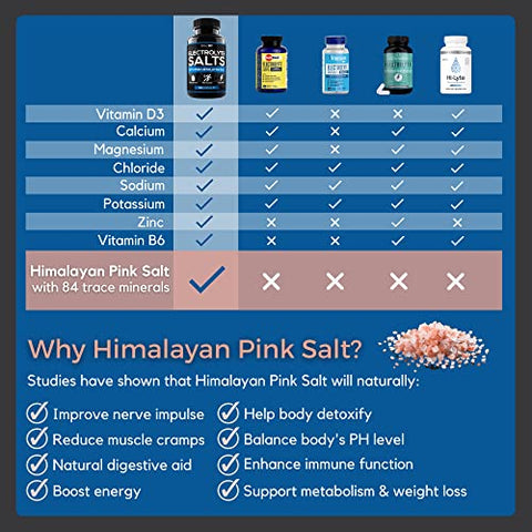Polyfit - Tabletes de Sal de Eletrólito – 100 Comprimidos – Suplemento de Reposição de Eletrólitos para Hidratação Rápida