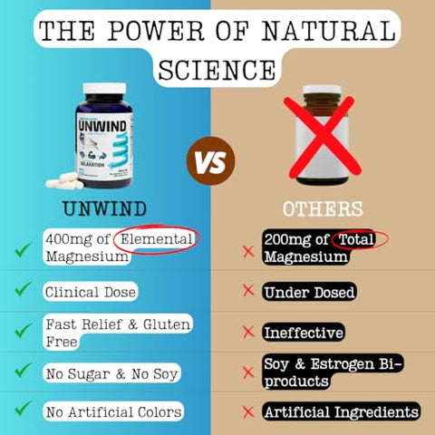 Natural Science Creation - Unwind – Suplemento Avançado de Relaxamento, Magnésio Elemental de Força Máxima, Melissa, Primavie Shilajit, Gengibre – 120 Cápsulas – Fabricado nos EUA