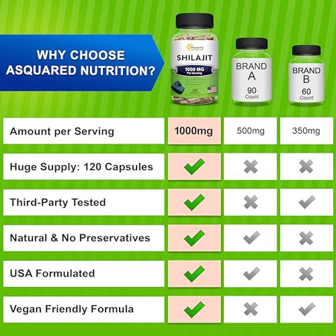 Shilajit 1000mg – 120 Cápsulas – Extrato Puro de Shilajit em Cápsulas e Pó – Humic Natural – 120 Cápsulas - aSquared Nutrition