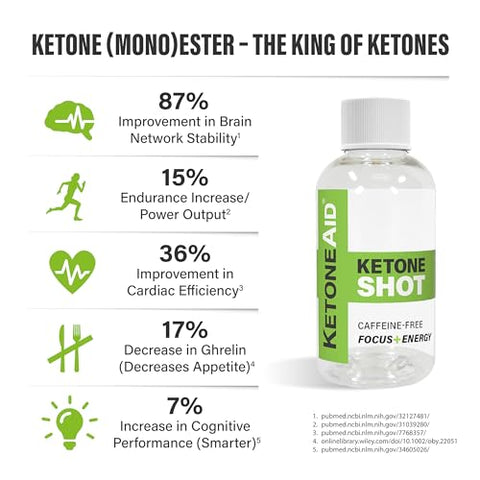 Ketone Shot | Energia de Éster de Cetona | Sem Açúcar, Sem Cafeína | 2 Porções por Frasco (6 Unidades) - KetoneAid
