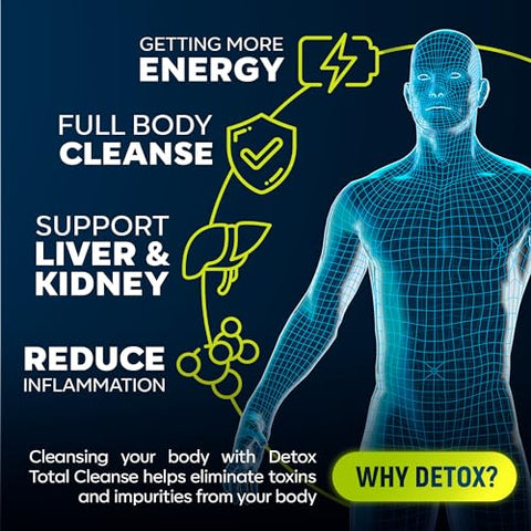 CANNA FIELD - Gummies Detox Limpeza Completa do Corpo, Fígado, Limpeza do Intestino