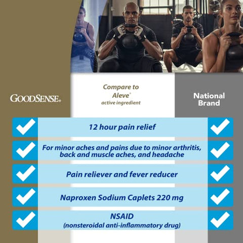Naproxen Sódico 220 mg, Analgésico e Redutor de Febre (AINE), 400 Comprimidos – Compre Agora! - GoodSense