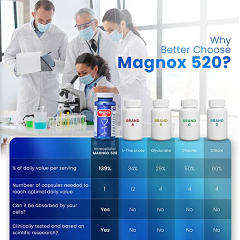 520 | Suplemento de Magnésio 520mg de Alta Absorção para Homens - MAGNOX