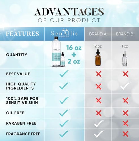 SenAllis Cosmetics - Soro de Ácido Hialurônico 473 ml e 59 ml, Puro Anti-Envelhecimento/Redutor de Rugas, Hidratante Ultra Hidratante que Reduz a Pele Seca, Fabricado nos EUA