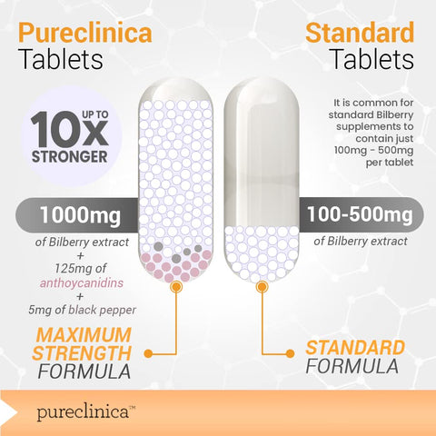 pureclinica - Bilberry Extract 10.000mg x 360 Comprimidos (2 Frascos) – 10X Mais Antocianidinas por Comprimido do que a Maioria dos Outros – e Extrato de Pimenta Preta 5mg para Absorção Aumentada em 300%%