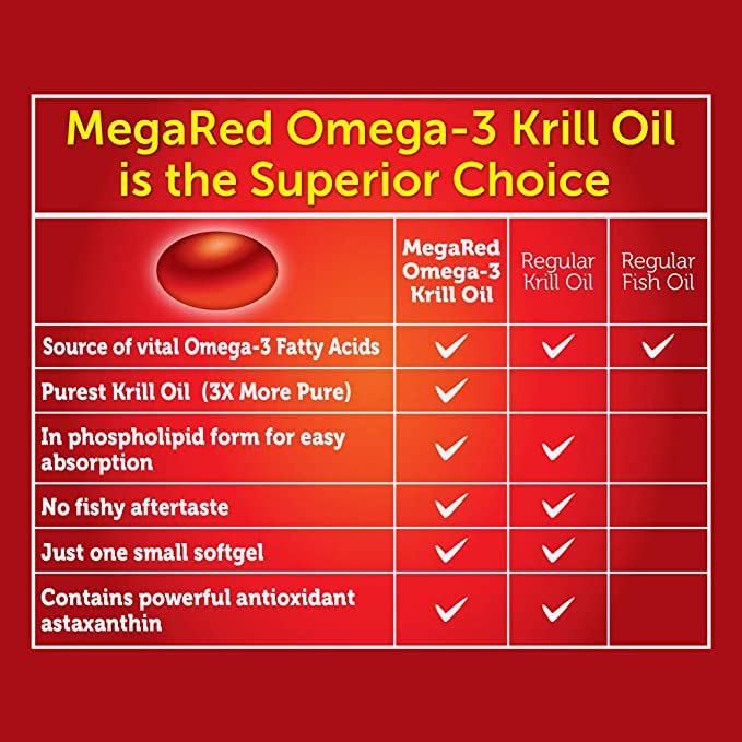 Ômega-3 Krill Oil 1000mg, Cápsulas Softgels Ultra Forte (60 Unidades), Sem Sabor de Peixe e com EPA | Óleo de Krill | Marca MegaRed - MegaRed