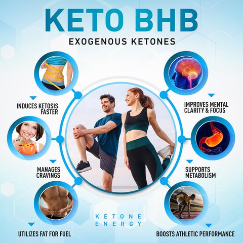 Keto BHB – Cápsulas de Dieta Keto para Cetose, Energia, Foco e Metabolismo – para Mulheres e Homens (120 Cápsulas) - Purely Optimal