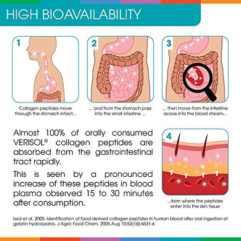 Sparkle Collagen - Sparkle Wellness Skin Boost Plus | Pó de Colágeno Hidrolisado VERISOL com Peptídeos de Colágeno Bioativos e Vitamina C | 50 Porções | Sem Sabor | 50g