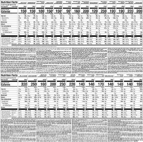 Kit de Perda de Peso Nutrisystem Members’ Favorites® com 28 Refeições Deliciosas em 7 Dias