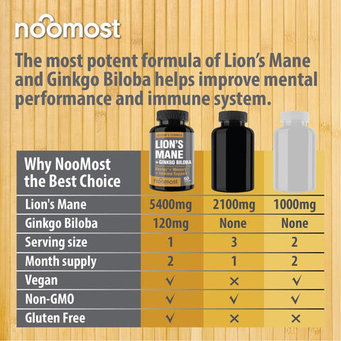 NooMost - Suplemento de Cogumelo do Leão Orgânico em Cápsulas 5400mg, Ginkgo Biloba 120mg – Vegan Lion Mane para Função Cognitiva, Clareza Mental, Foco