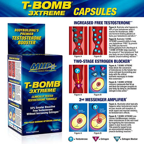 Maximum Human Performance - MHP T-Bomb 3xtreme: Aumente a Libido com o Melhor Booster de Testosterona para Homens – 168 Comprimidos