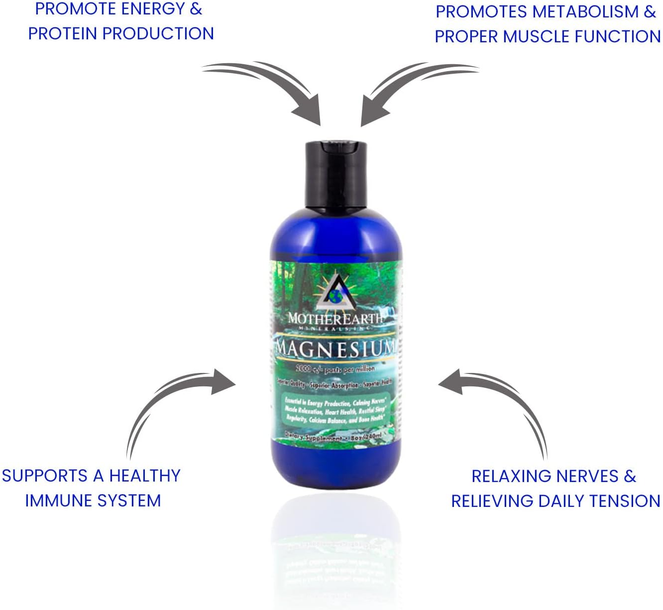 Mother Earth Minerals - Magnesium - 8 Ounce 96 Servings