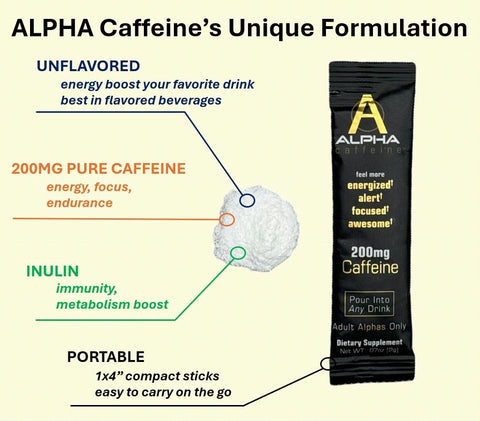 Alpha Caffeine - Energizador de Bebidas I Aumento de Energia em 30 Minutos I 200mg de Pó de Cafeína Pura sem Sabor I 15 Sticks