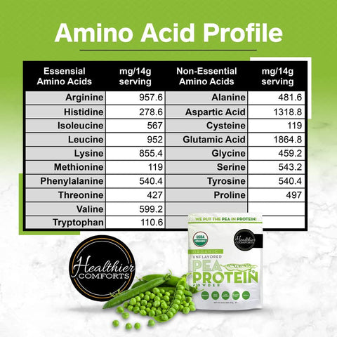Healthier Comforts - Proteína Vegana de Ervilha em Pó com Baixo Teor de Sódio | 100% Proteína à Base de Plantas | Kosher, Sem Glúten, Não-OGM, Amigável ao Keto, Proteína Orgânica em Pó | 16g de Proteína em Pó sem Sabor