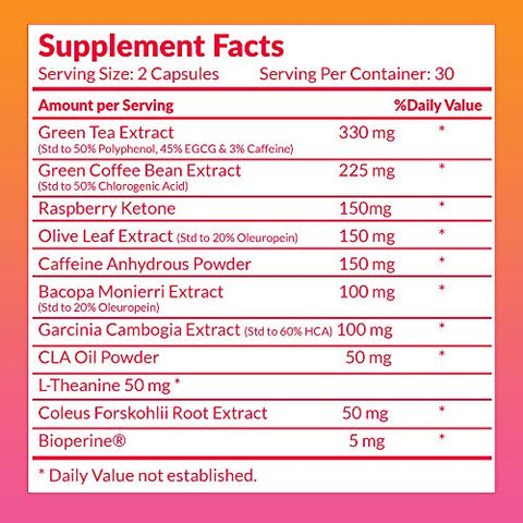 Fat Burn: Queime Gordura Rapidamente – Fórmula Poderosa – 100% Natural – 60 Cápsulas - SkinnyBoost