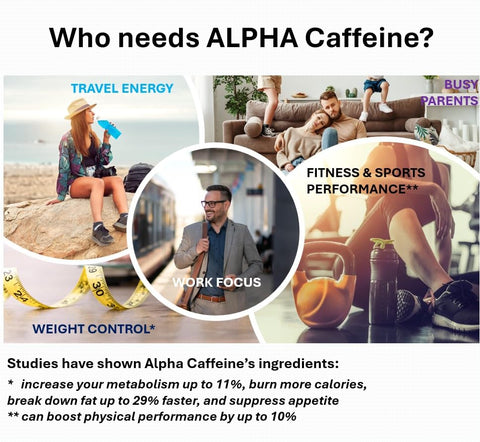 Alpha Caffeine - Energizador de Bebidas I Aumento de Energia em 30 Minutos I 200mg de Pó de Cafeína Pura sem Sabor I 15 Sticks